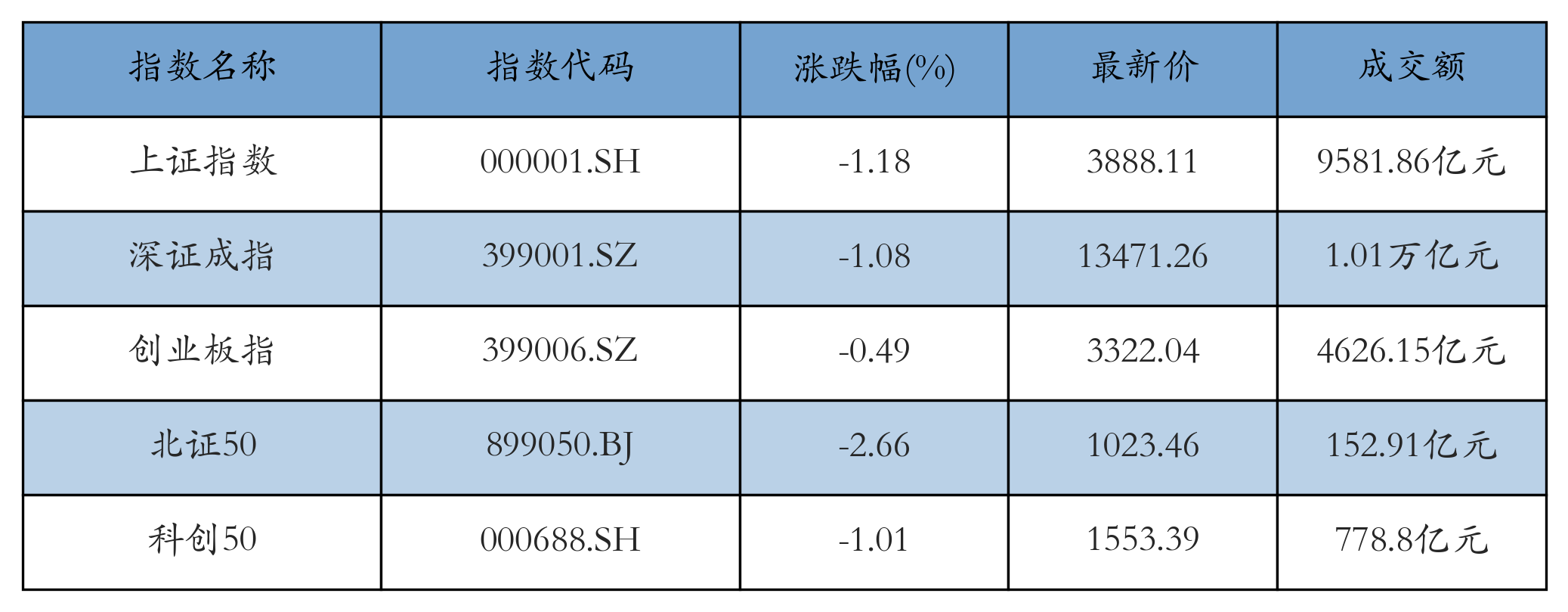 重点指数