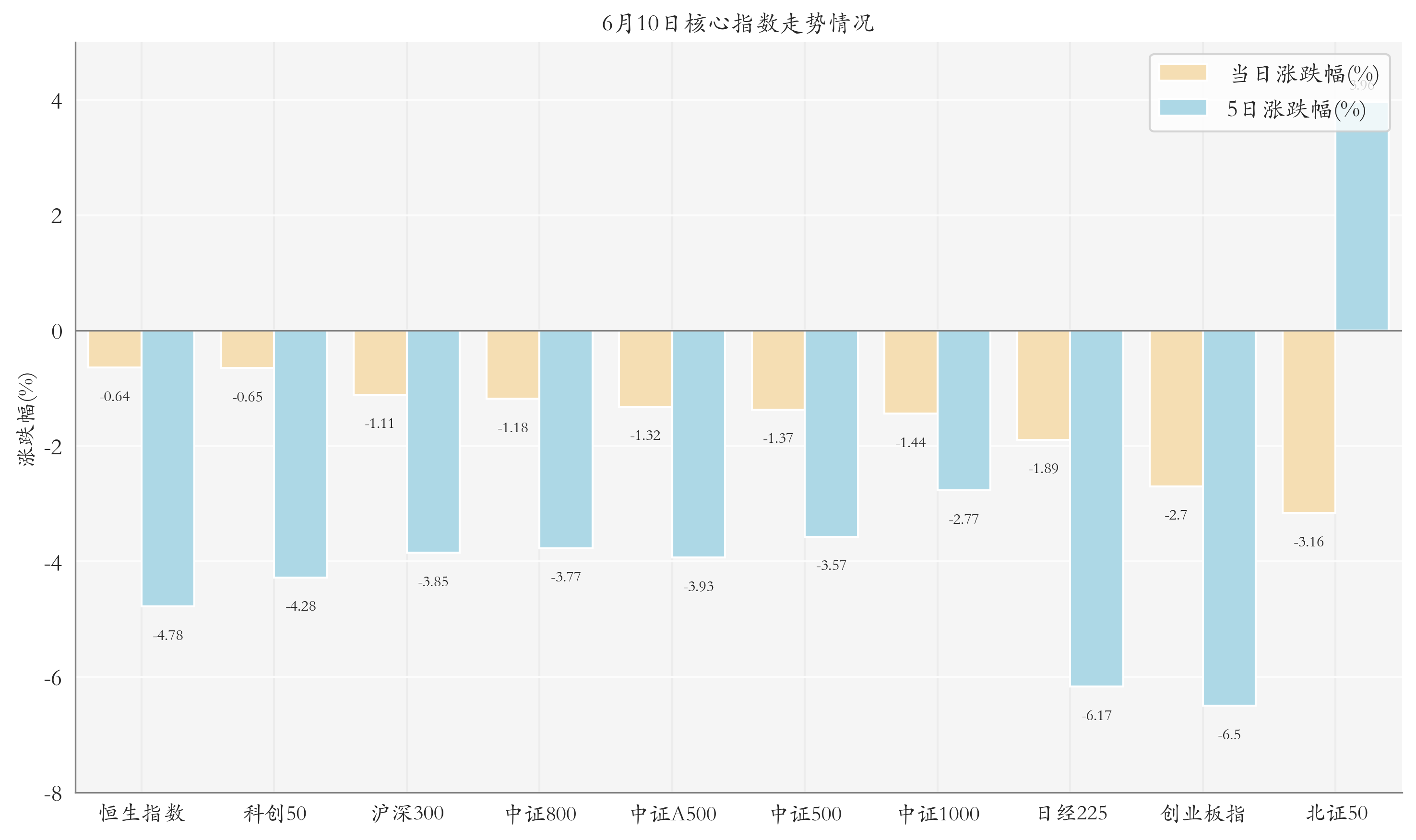 半导体设备ETF逆市领涨;金价调整导致相关ETF规模缩水丨晚报(图1)