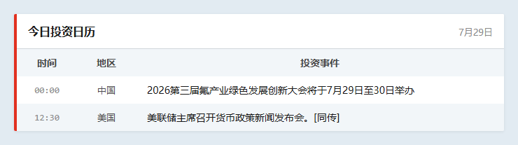 今日投资日历