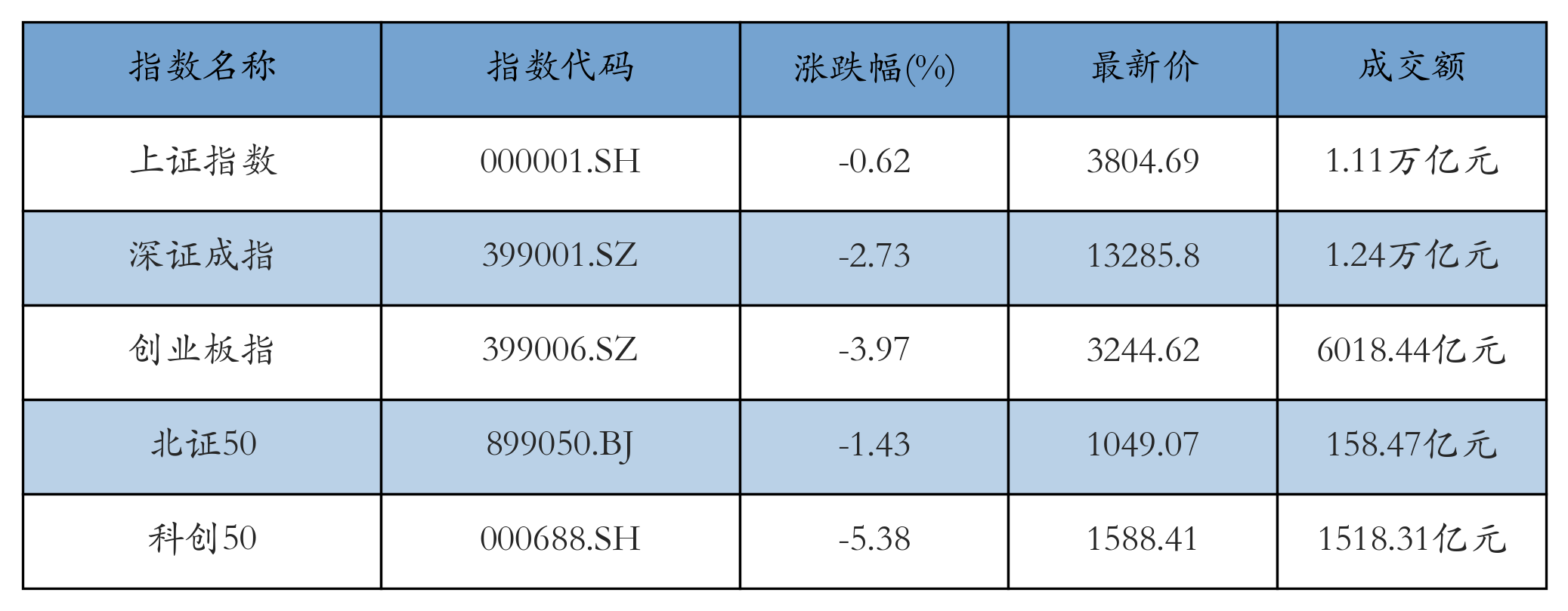 重点指数