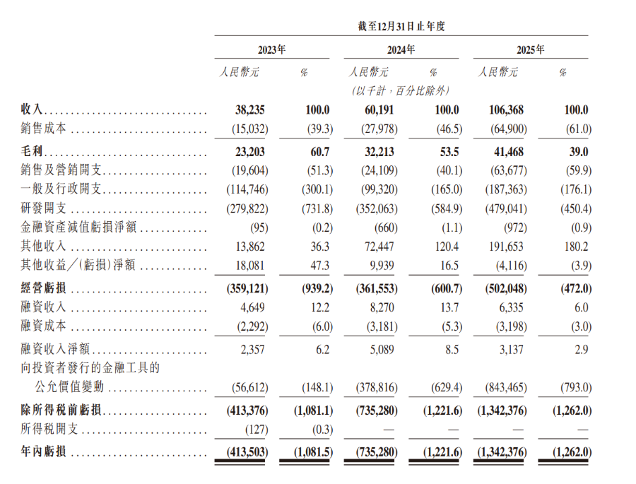 “全球AI光算力第一股”曦智科技上市开盘大涨380%(图3)