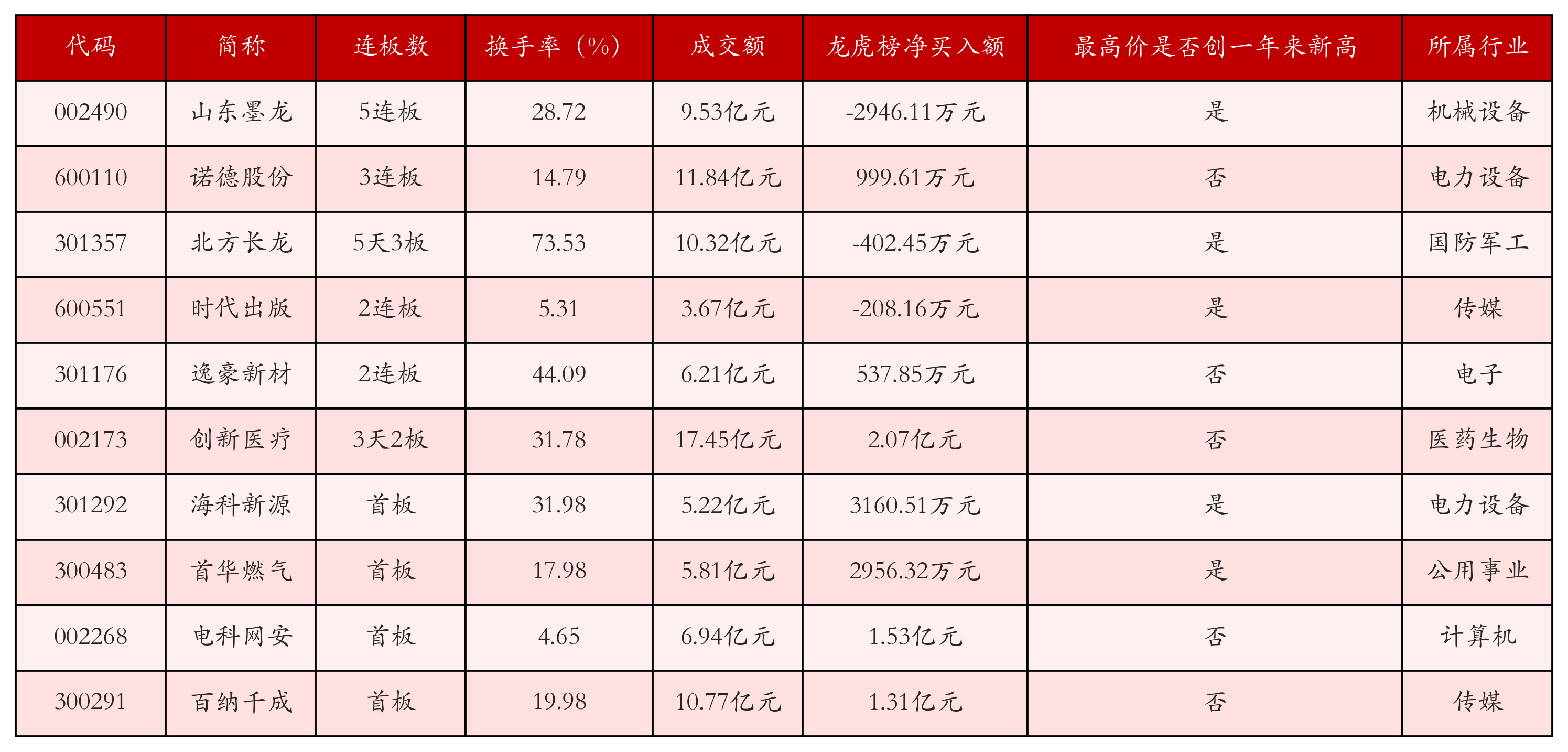 强势个股