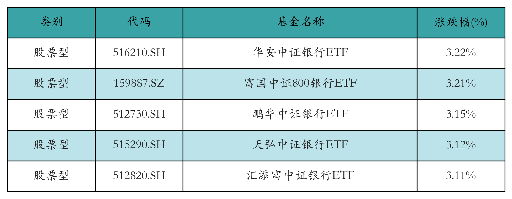 涨幅前五