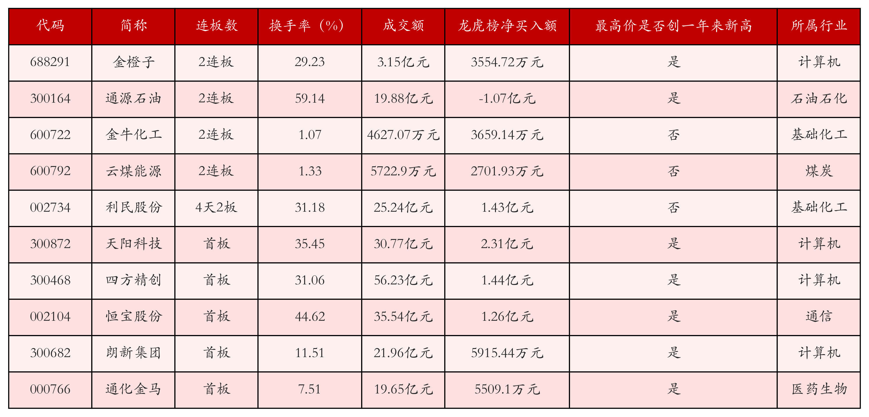 強(qiáng)勢(shì)個(gè)股
