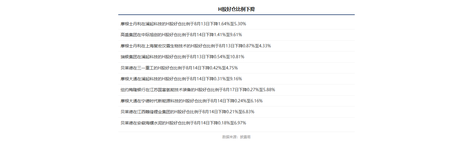 英伟达拟对其AI数据供应商Mercor进行投资丨港股早报 - 投资通 - 南方财经网