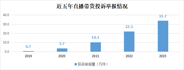 必一运动突然爆了！李佳琦、董宇辉被点名！(图3)