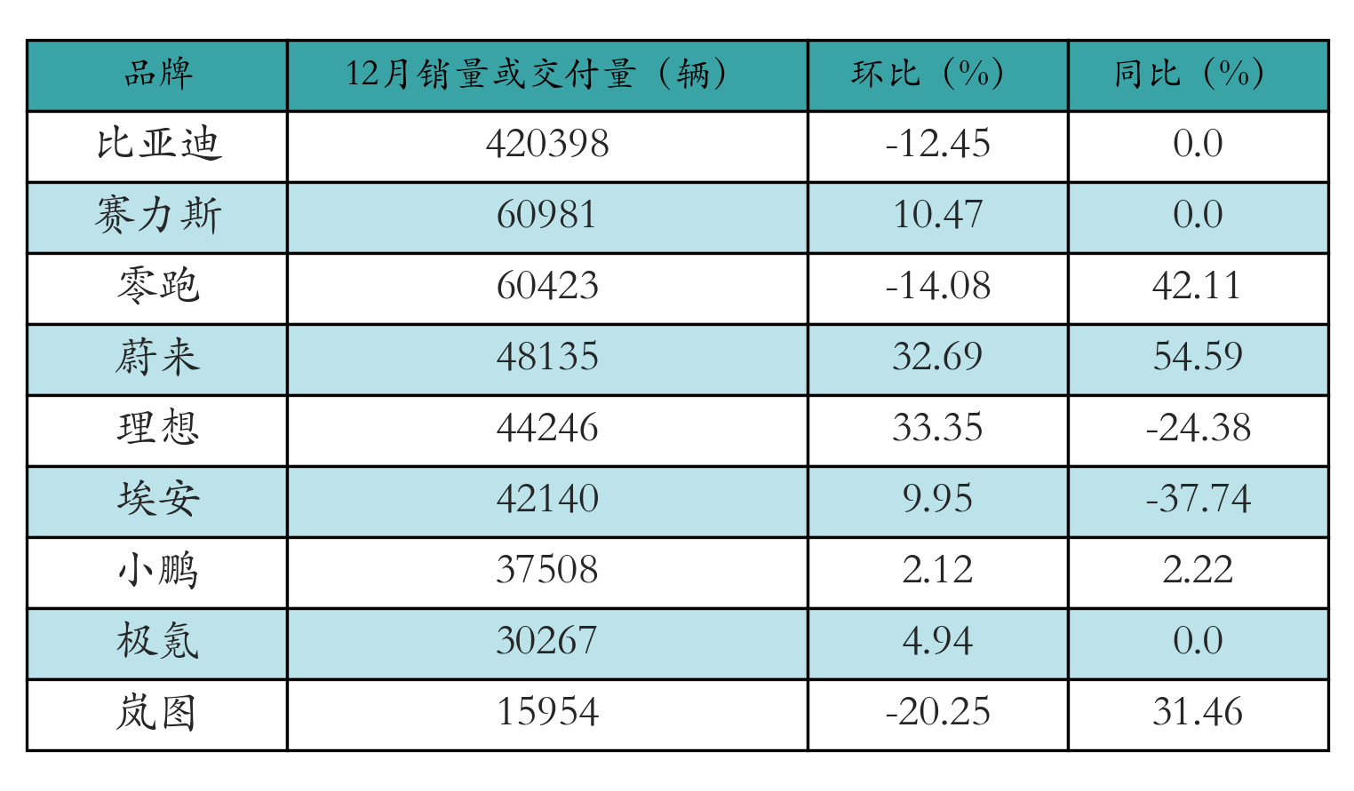 车企交付量表格