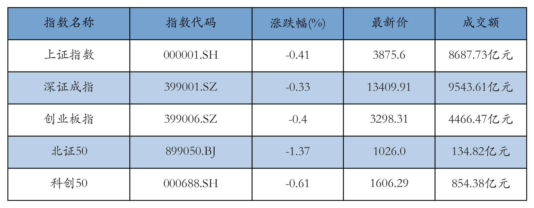 重点指数