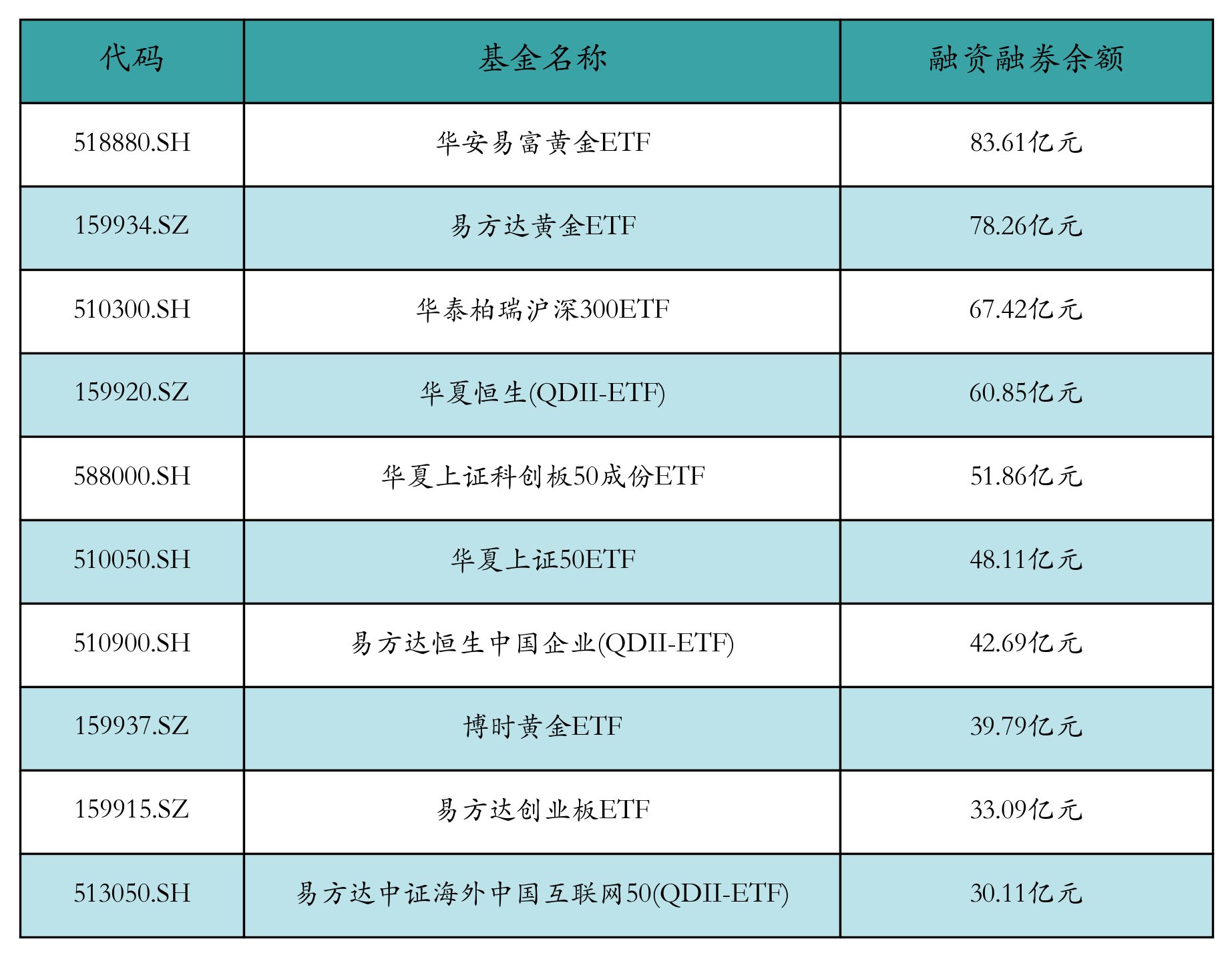 创业板etf规模排名最新(创业板指数etf基金有哪些)