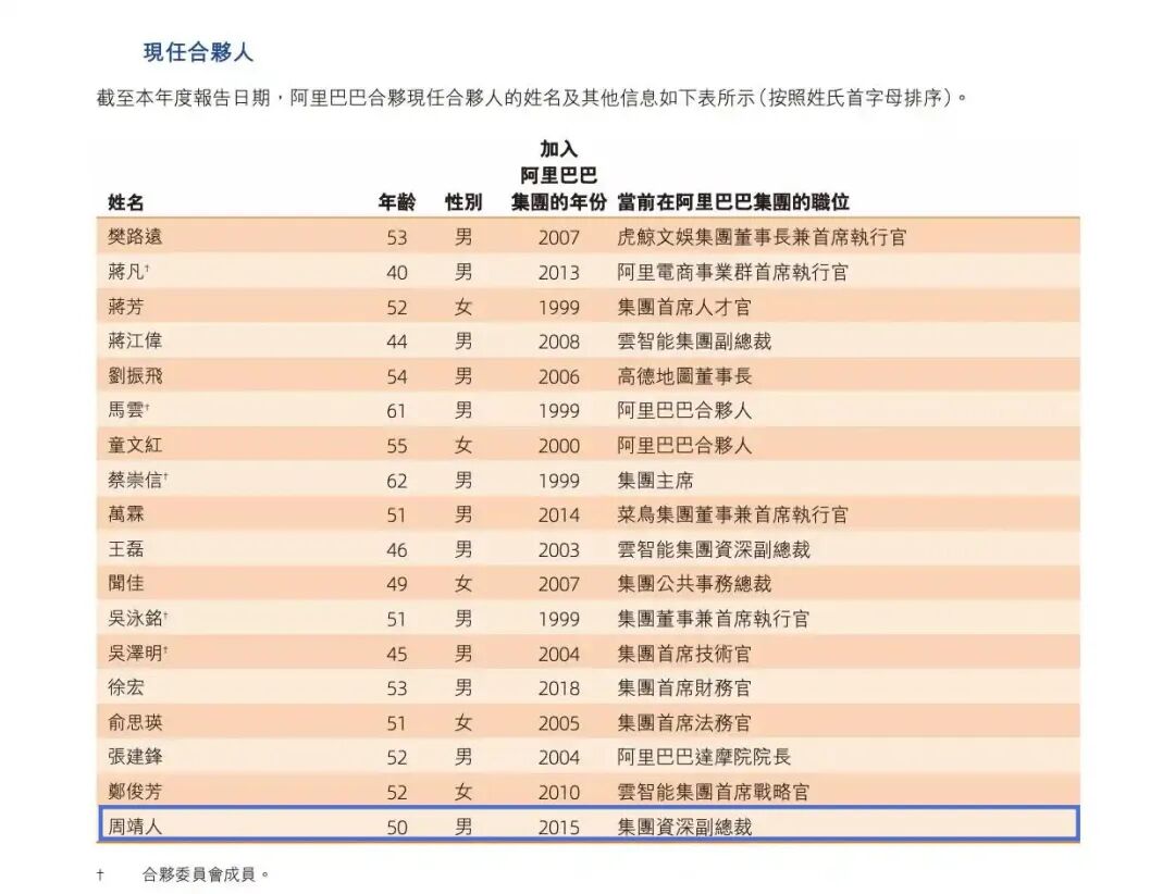 马云与阿里众高管插秧团建(图2)