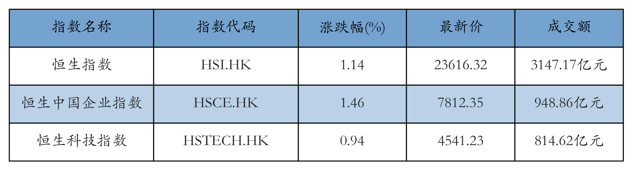 H重点指数