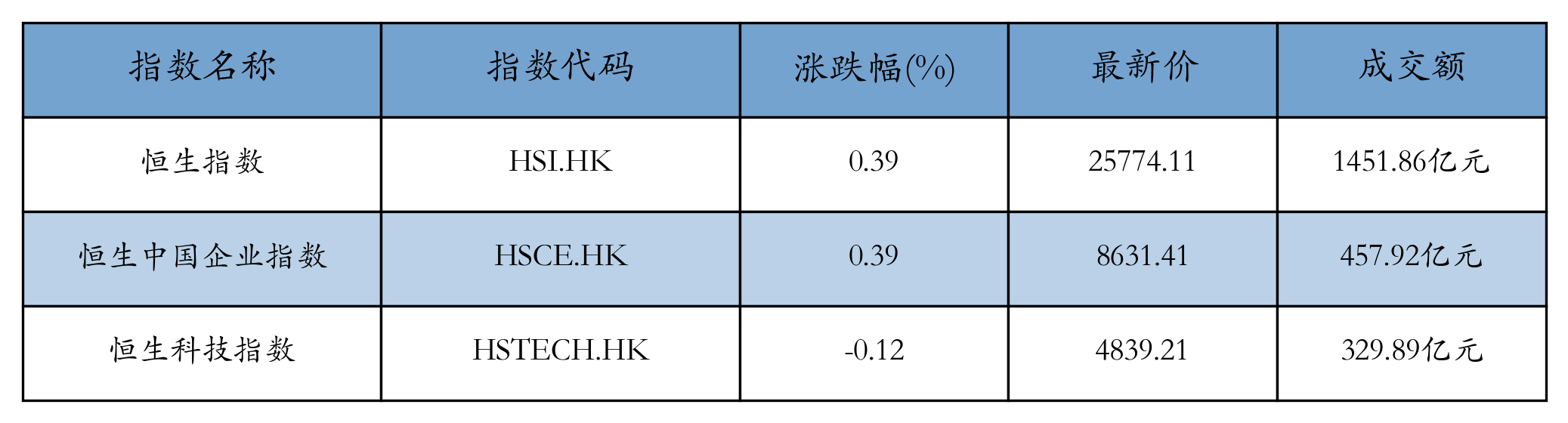 H重点指数