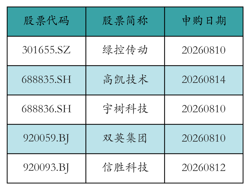 股票发行