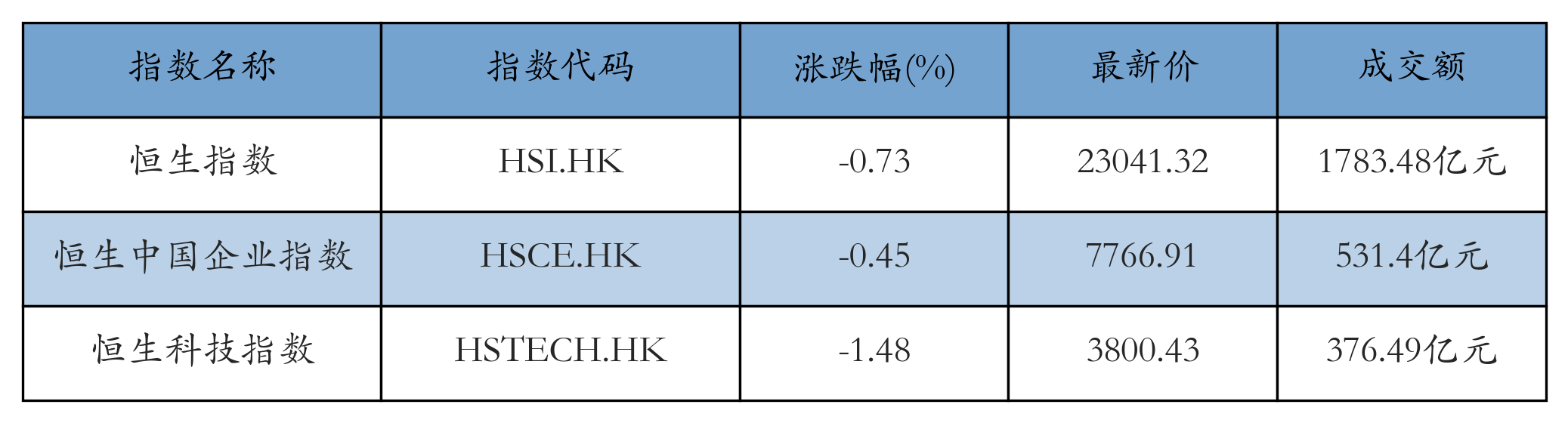 H重点指数