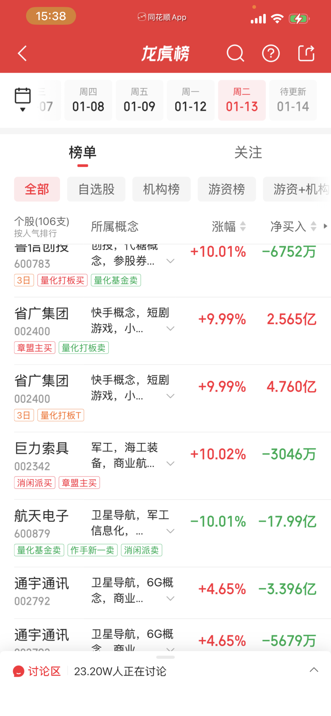 陈小群”概念股炒作利益链调查：游资借“互联网战法”收割散户- 21经济网