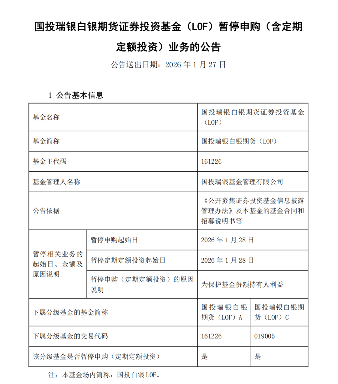 白银期货暴涨9%，白银基金暂停申购，上期所大幅收紧交易限额- 21经济网