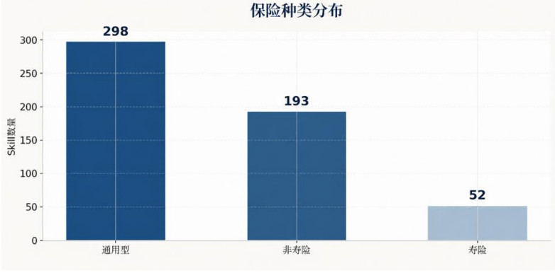 保险“龙虾”养成记：两核、风控场景率先落地人机协同时代加速到来(图2)