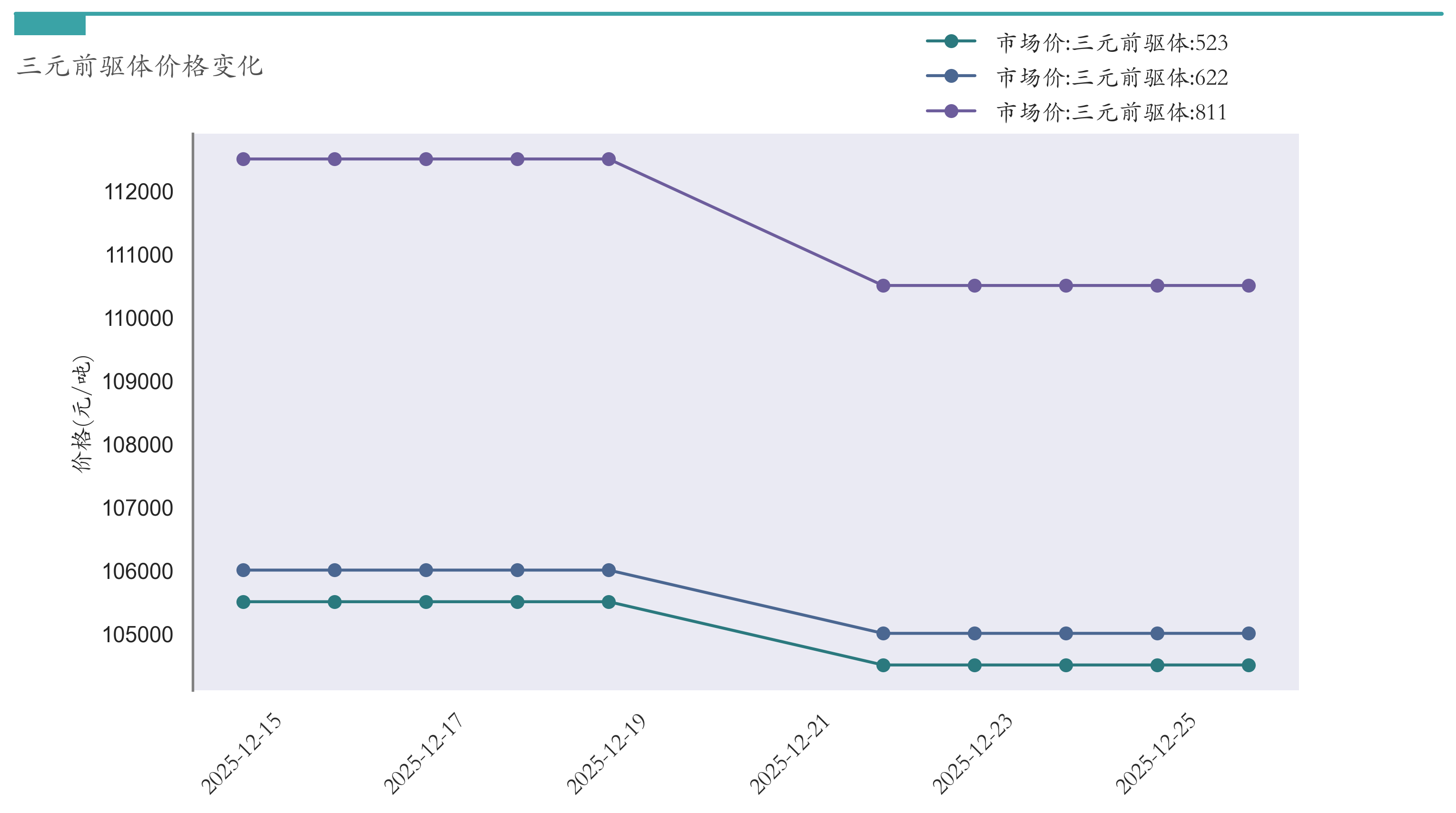 三元前驱体价格