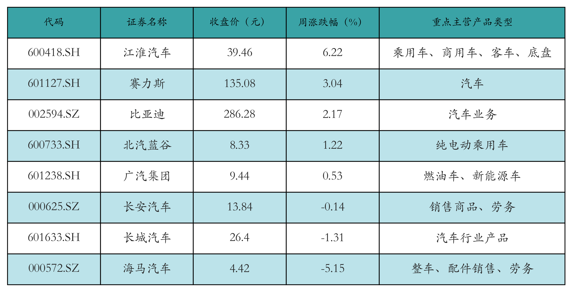 新能源整车表格