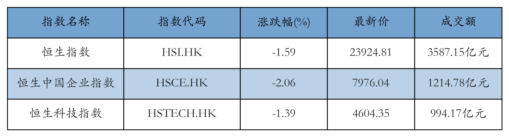 H重点指数
