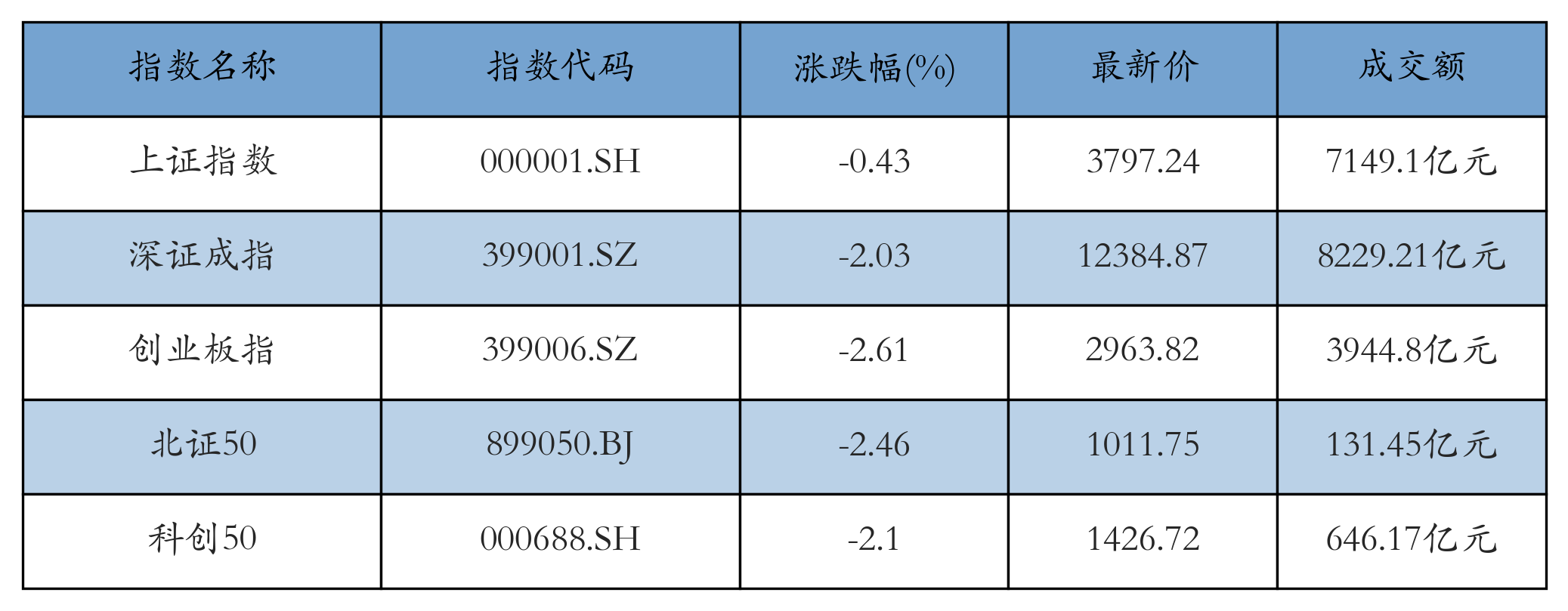 重点指数