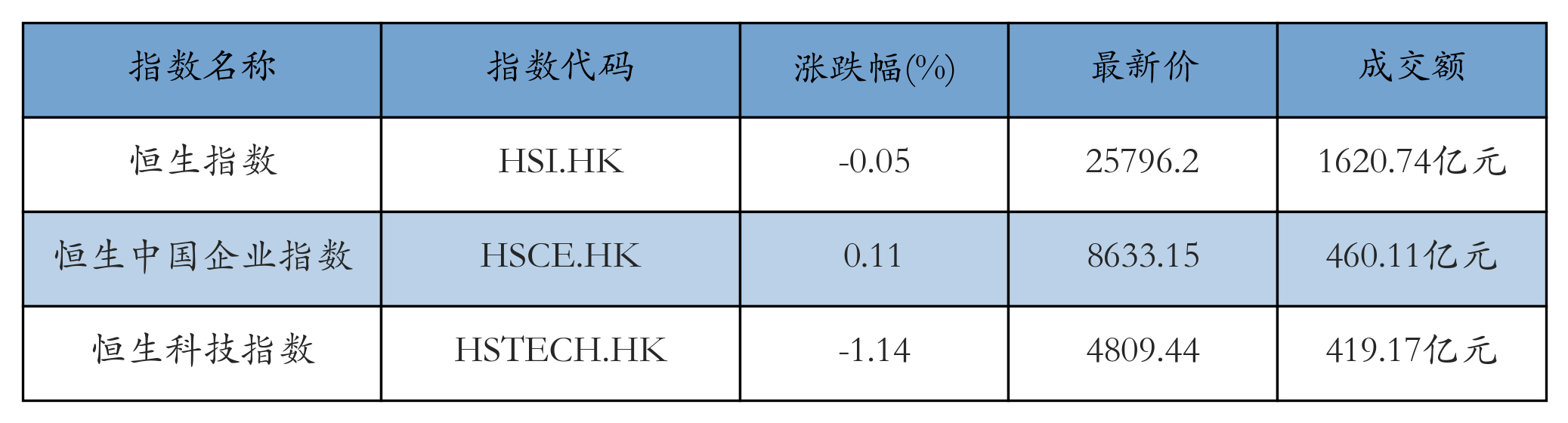 H重点指数