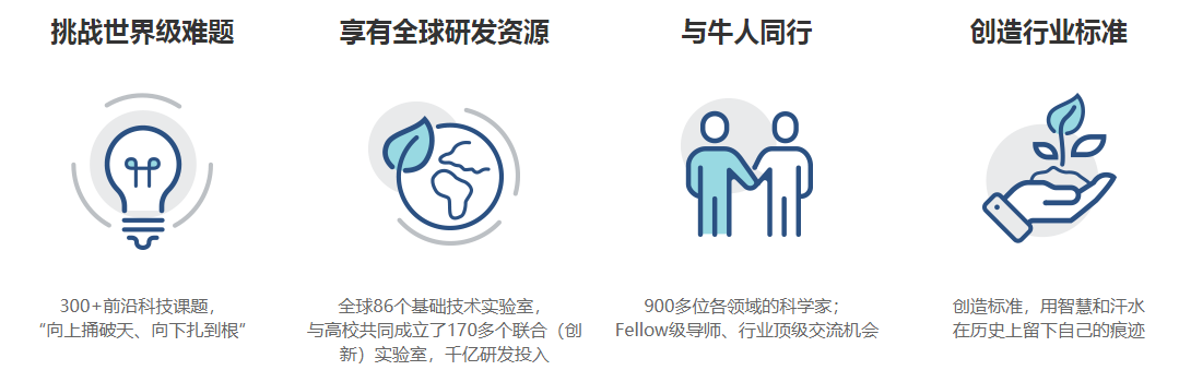 博鱼·体育登录入口“天才少年”已成“技术大牛” 深企20人入选2023中国高被引(图2)