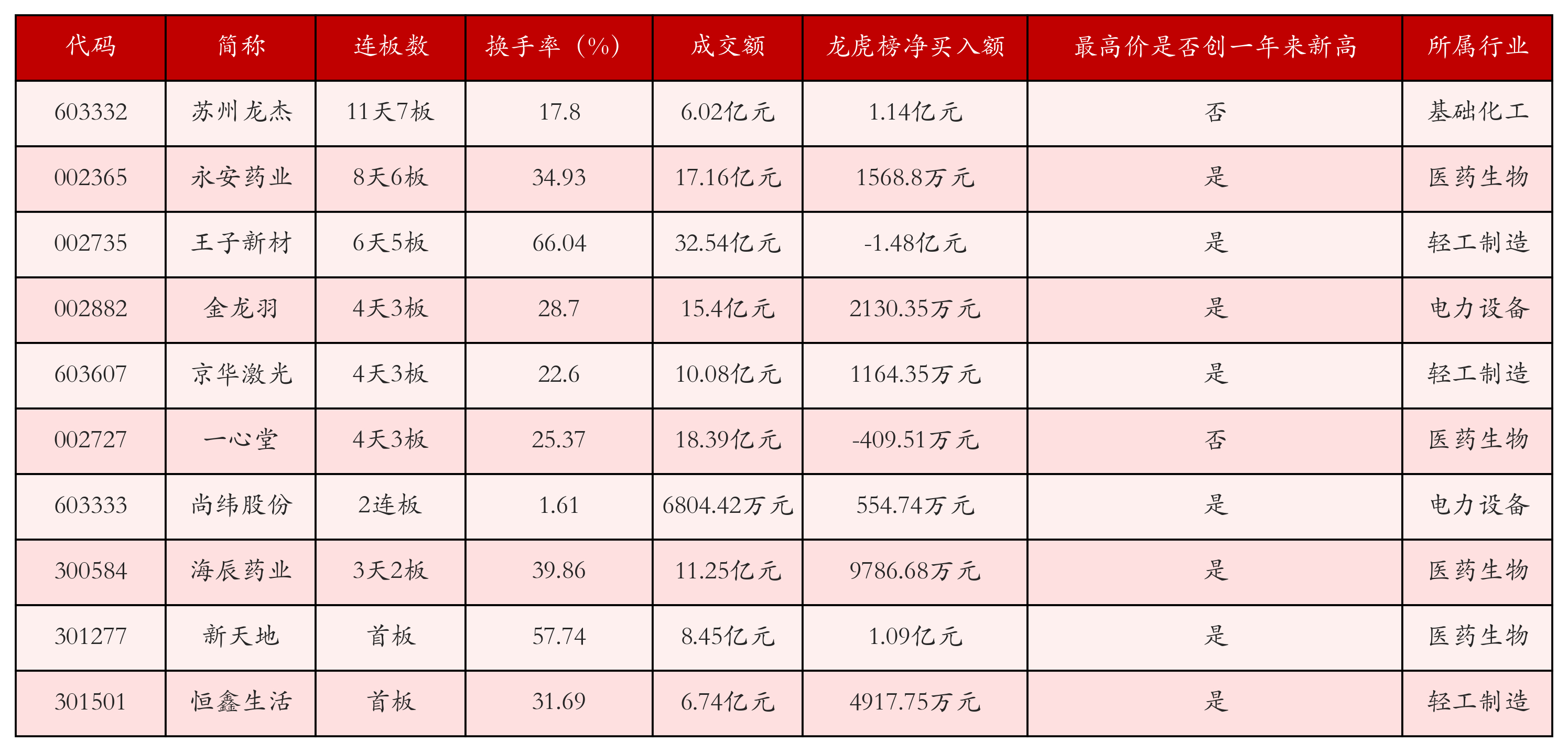 强势个股