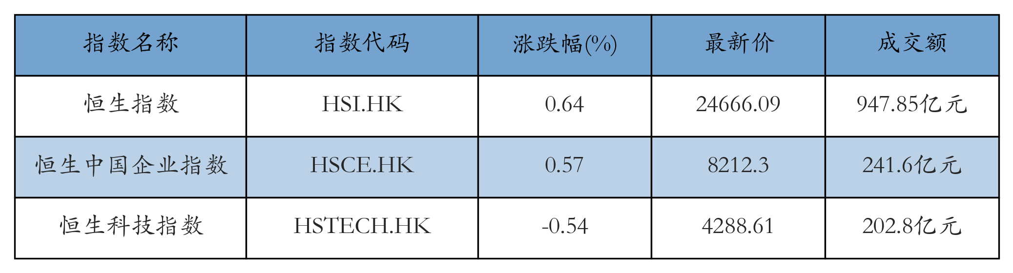 H重点指数