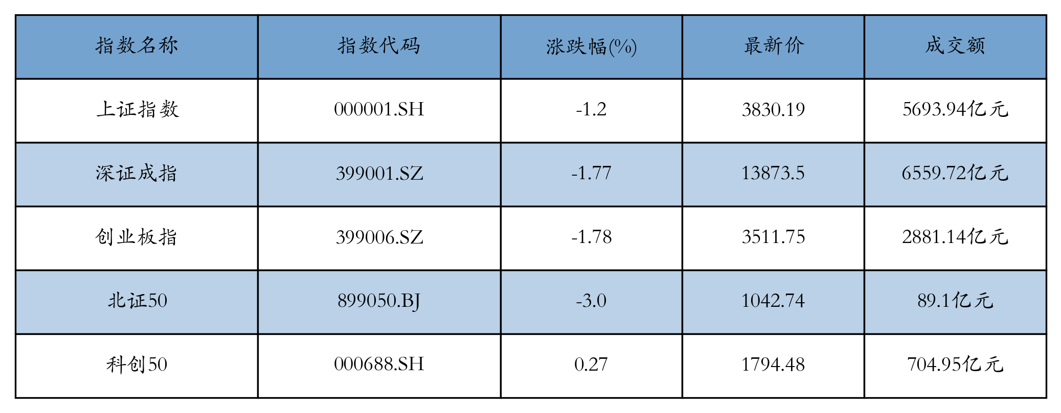 重点指数
