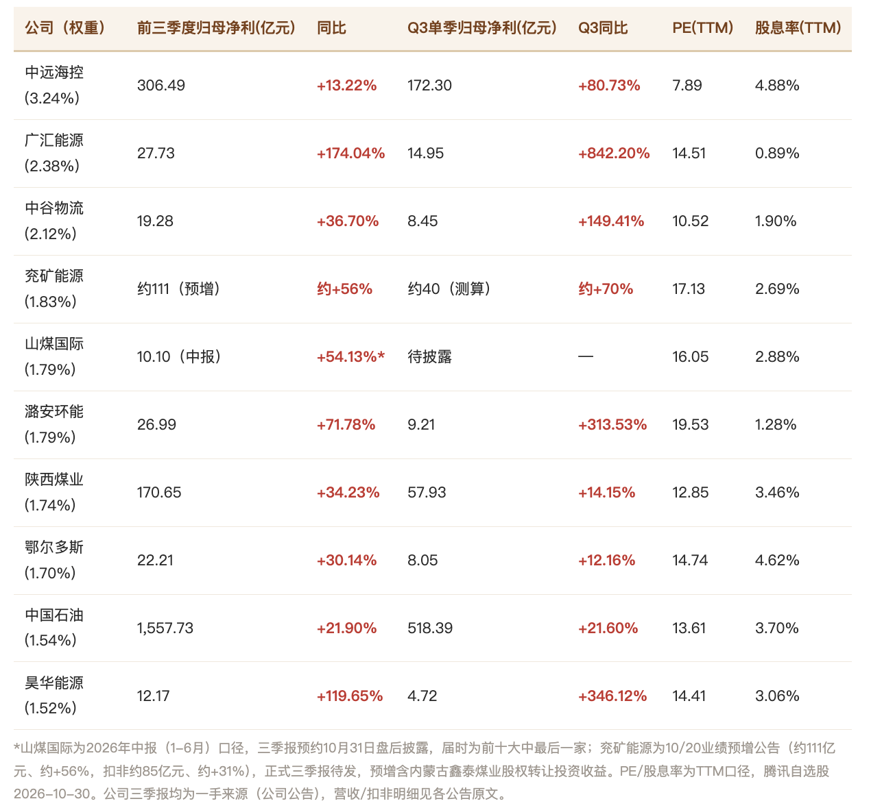 截屏2026-10-30 14.35.03