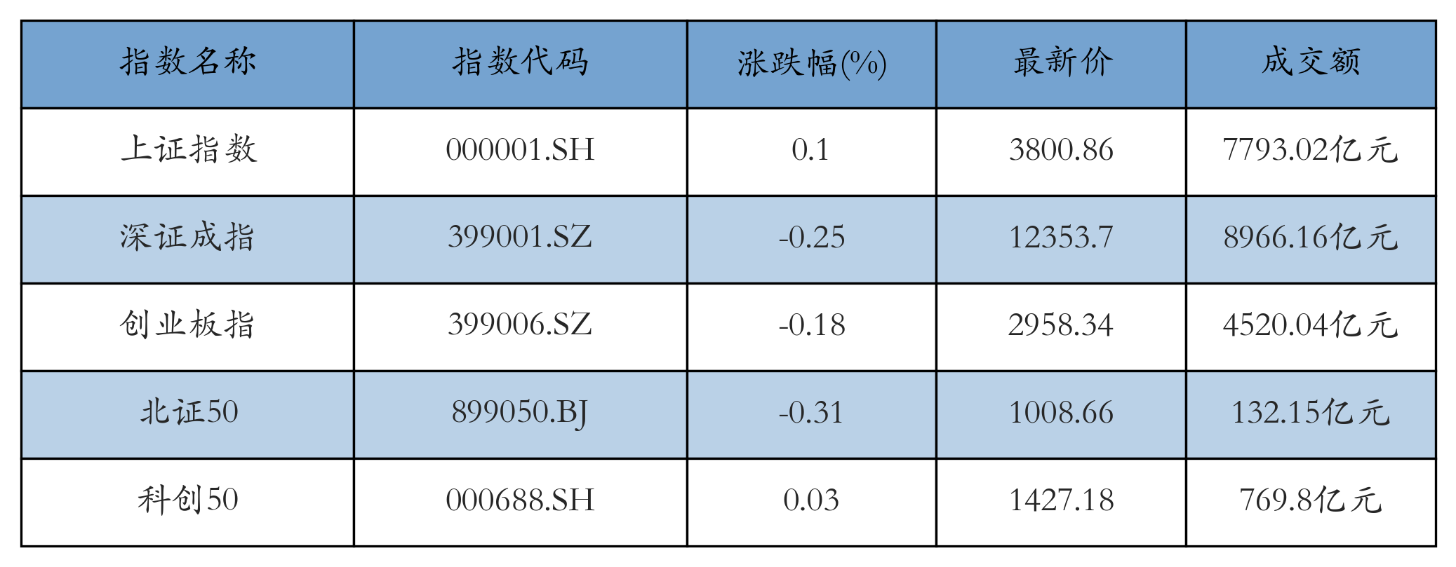 重点指数