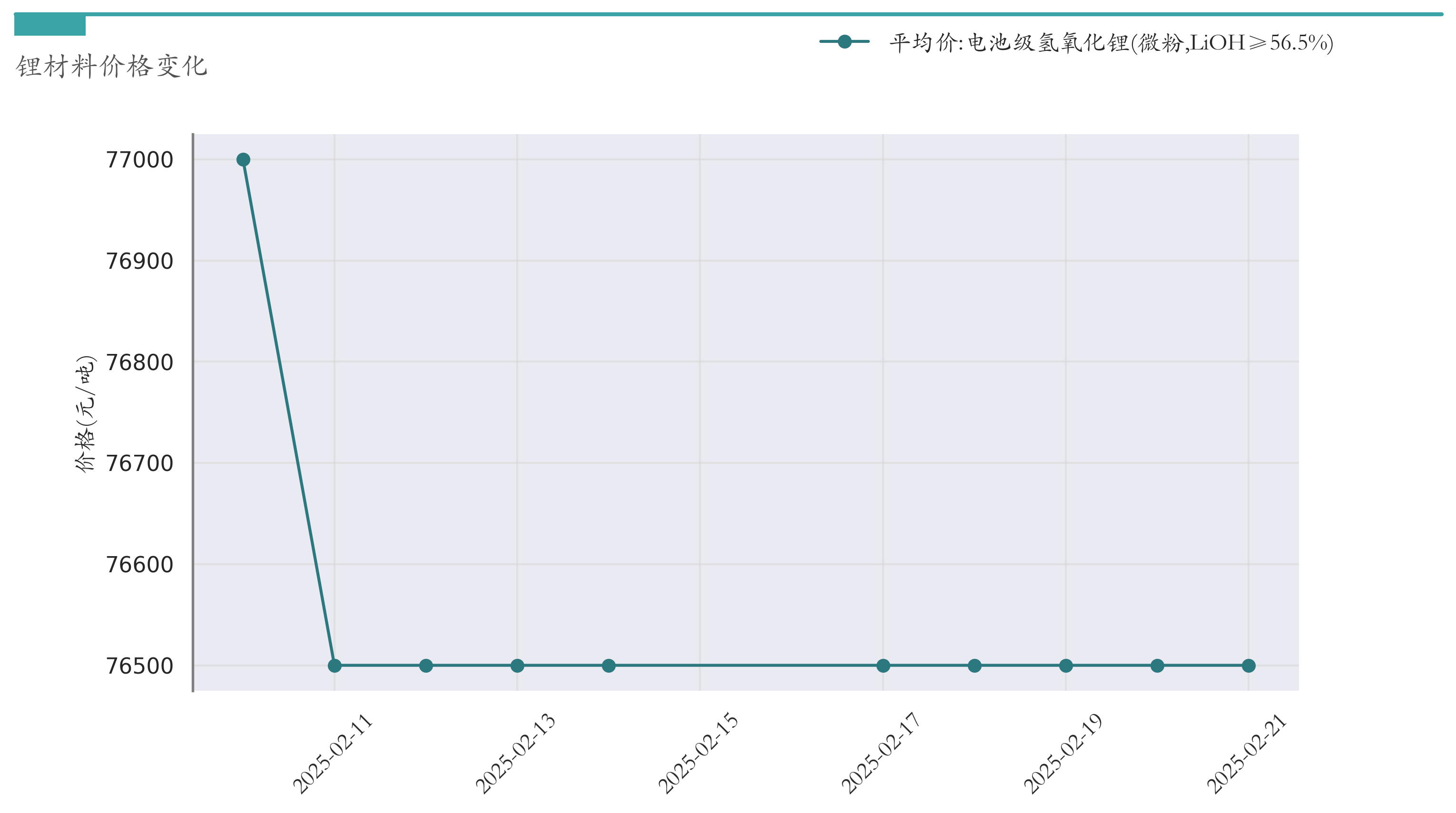 锂材料价格