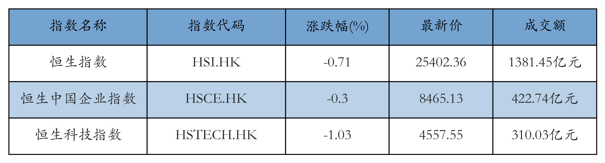H重点指数