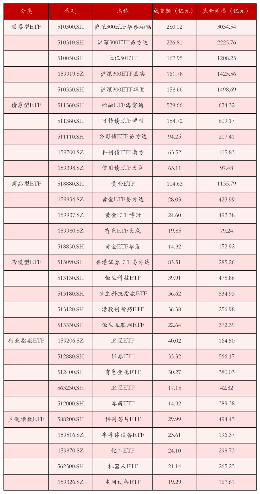 黄金ETF大涨；股票ETF近8日资金大幅净流出丨ETF晚报- 21经济网