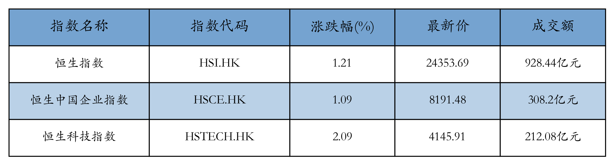 H重点指数