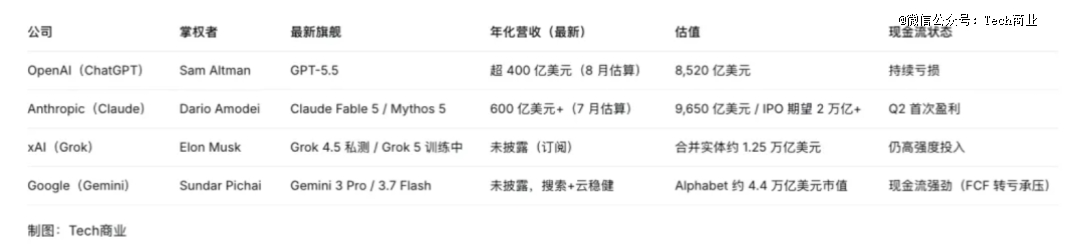 四位掌权者，四种命运：美国四大 AI 巨头全景