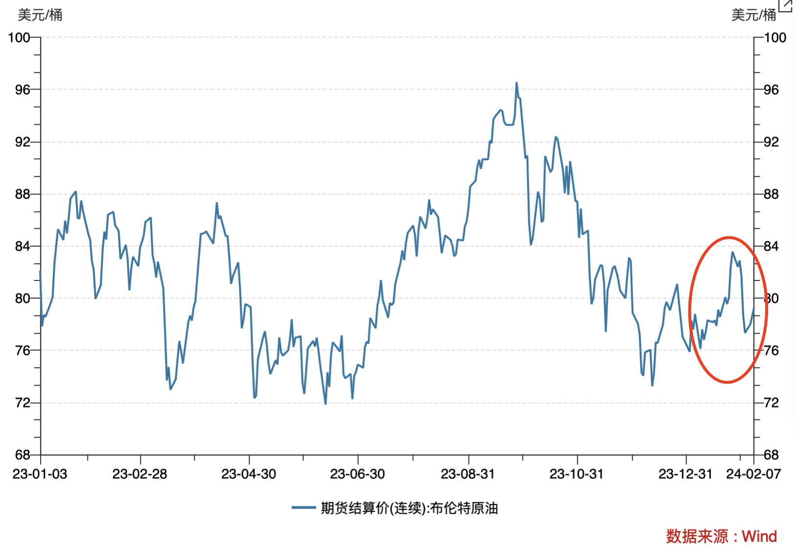 高基数扰动1月cpi同比下降08春节效应带动消费需求回升