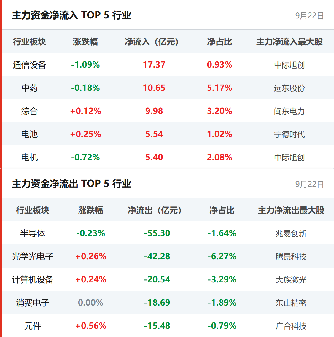 行业资金流向