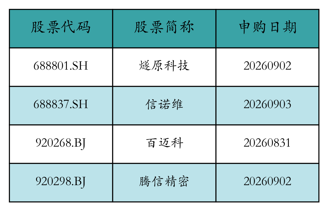 股票发行