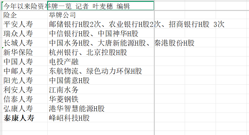九游娱乐：22次！险资举牌超过去年能源、公用事业、银行成布局重点