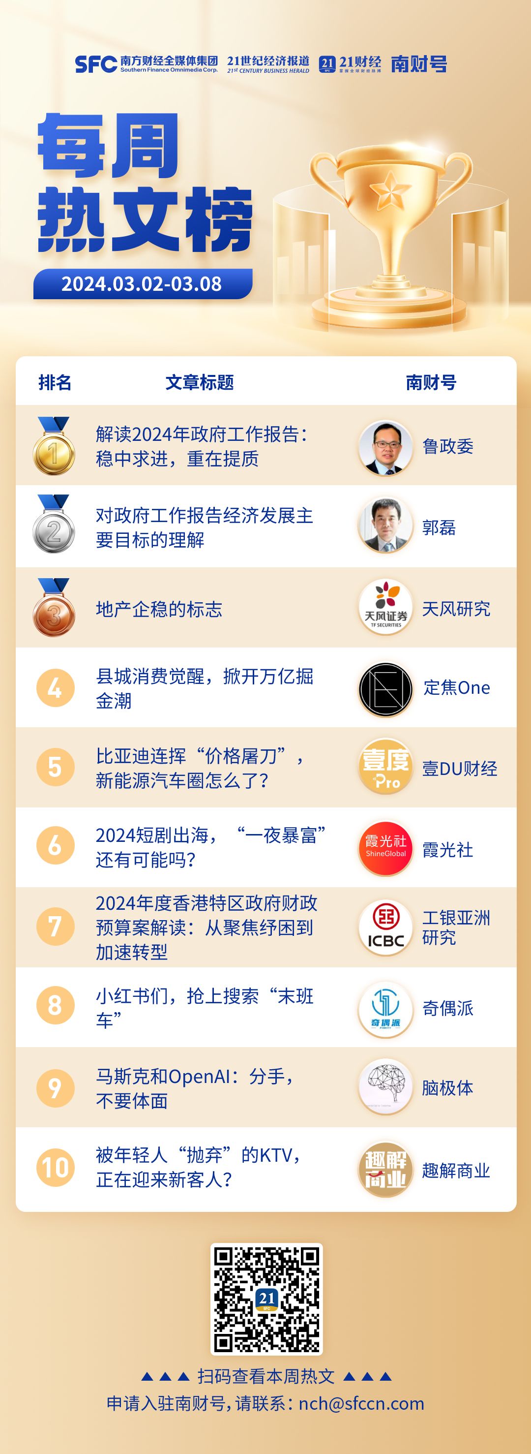 南财号每周热文丨地产企稳的标志- 21经济网