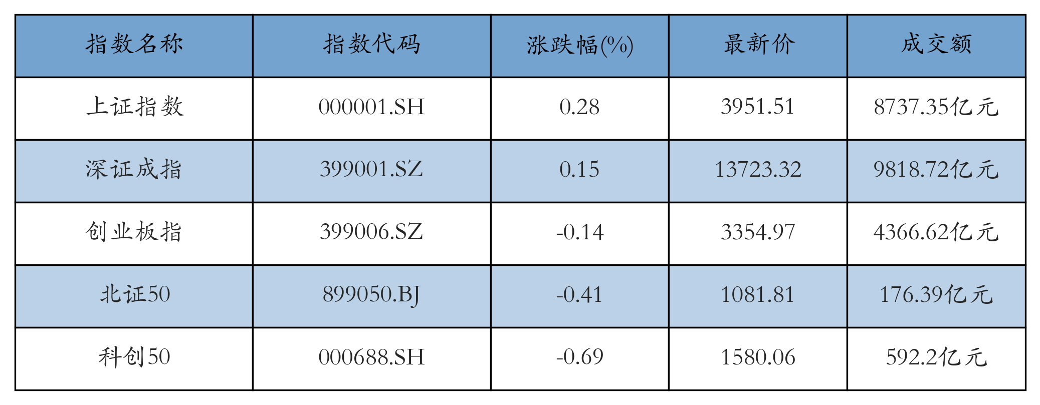 重点指数