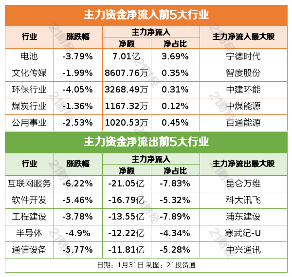 盤前情報美聯儲維持聯邦基金利率目標區間不變十二部門發文促進工業