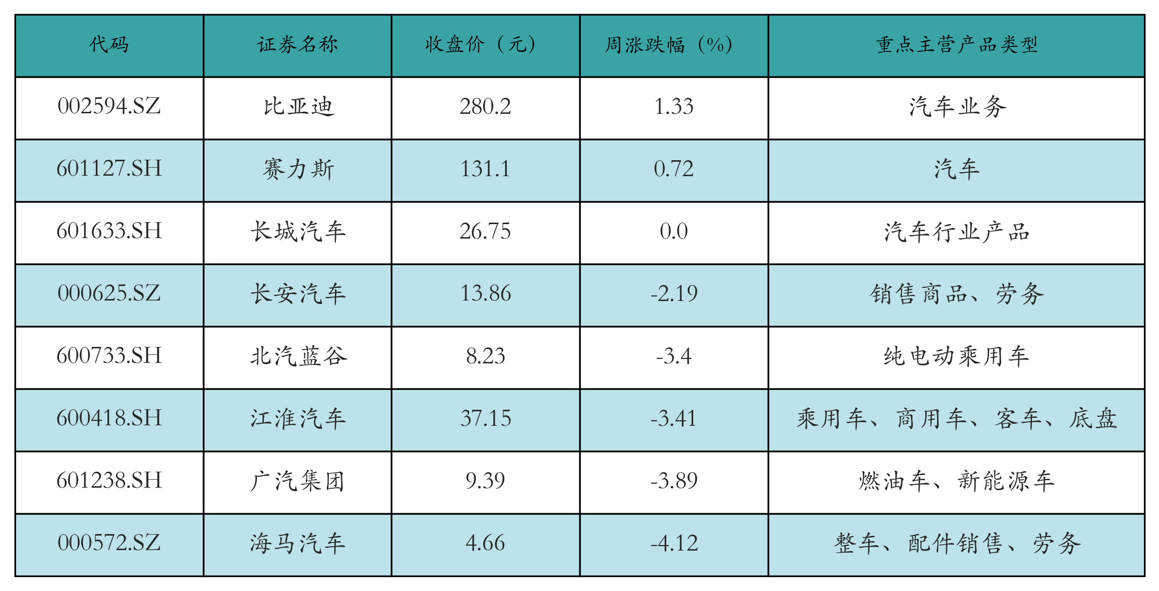 新能源整车表格