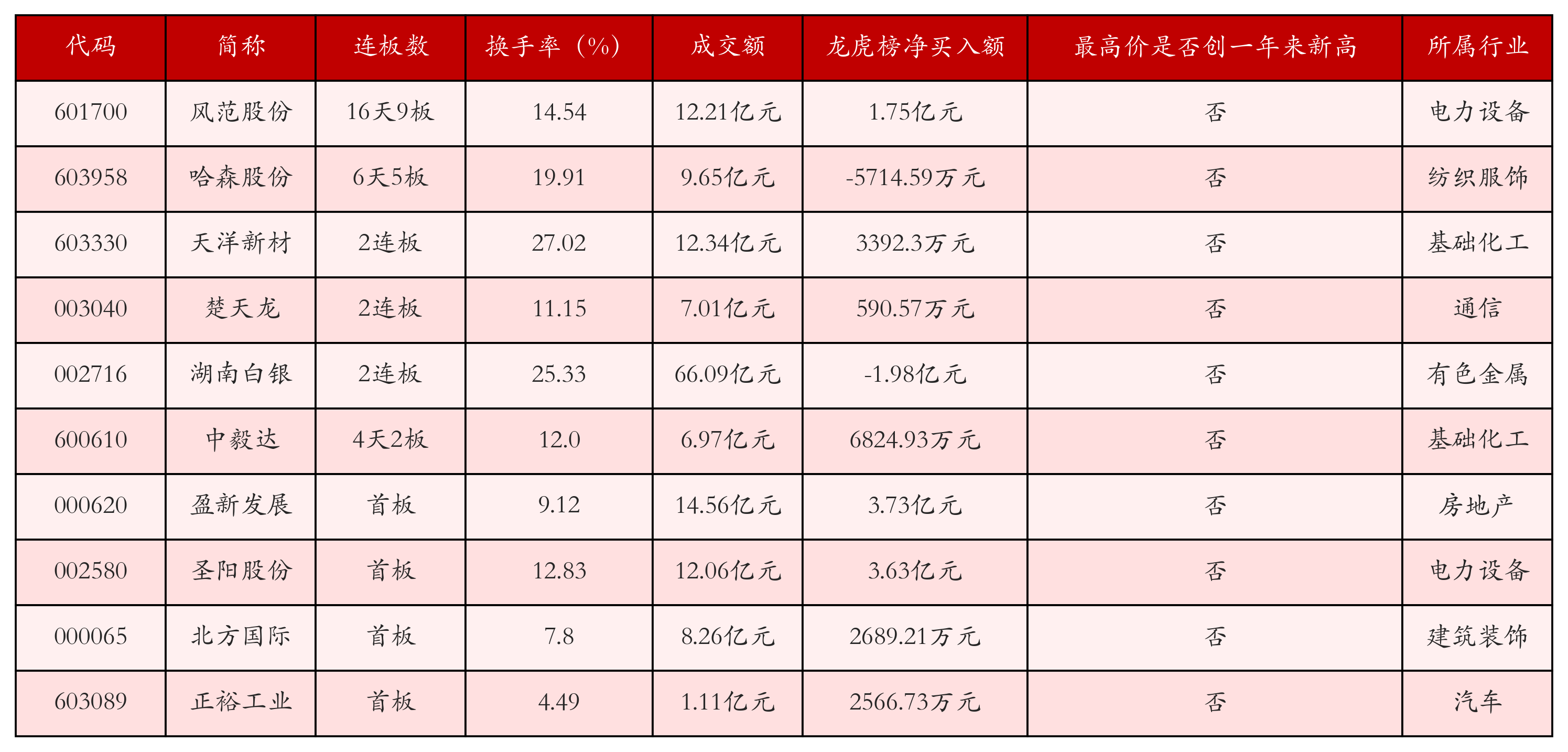 强势个股