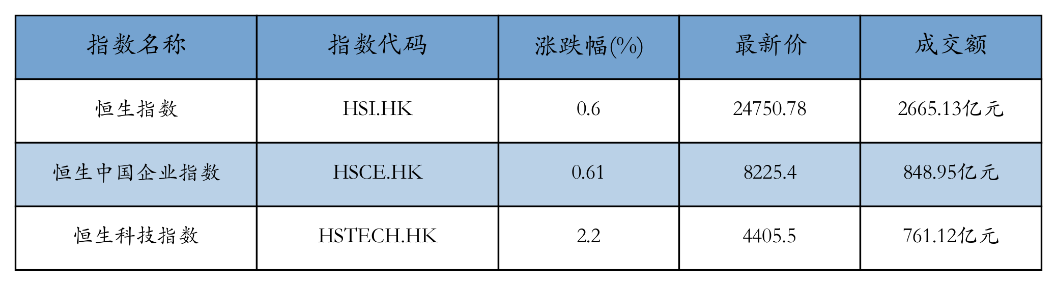 H重点指数
