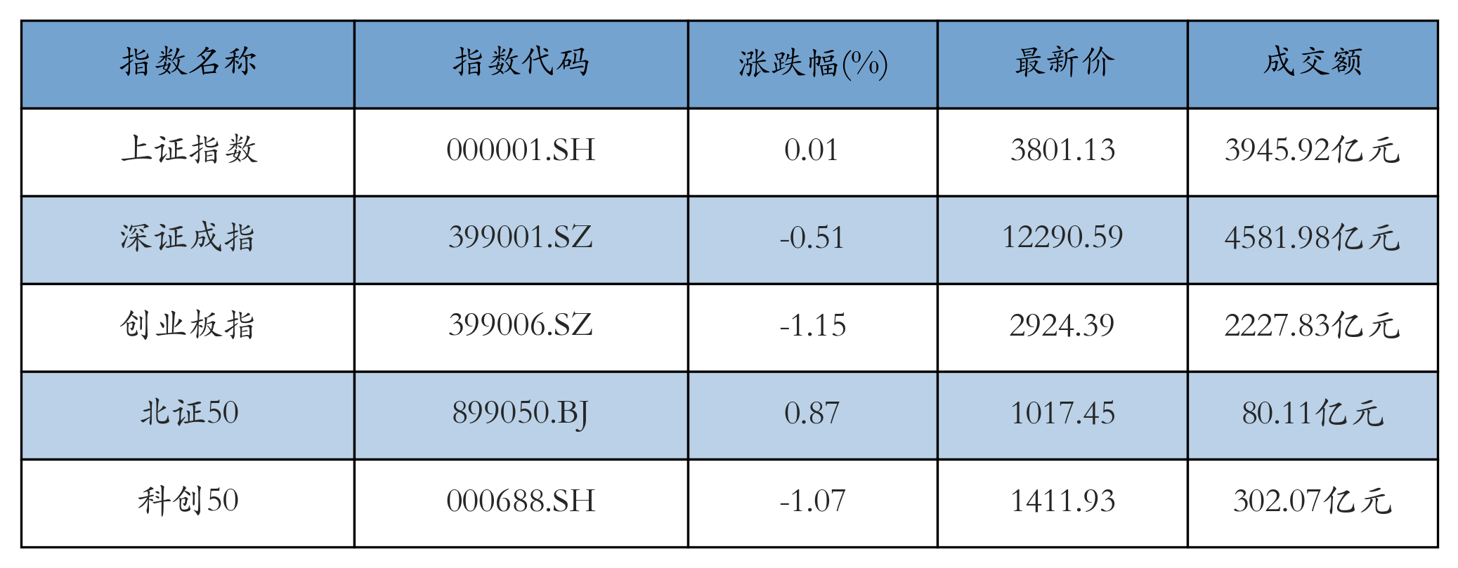 重点指数