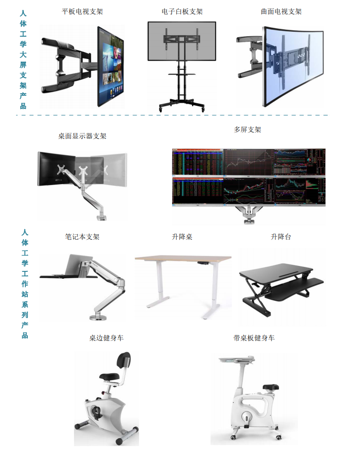 果博网址投研追踪｜乐歌股份(300729) 全球智能家居健康办公行业龙头企业 与公共海外仓业务实现双轮驱动(图2)