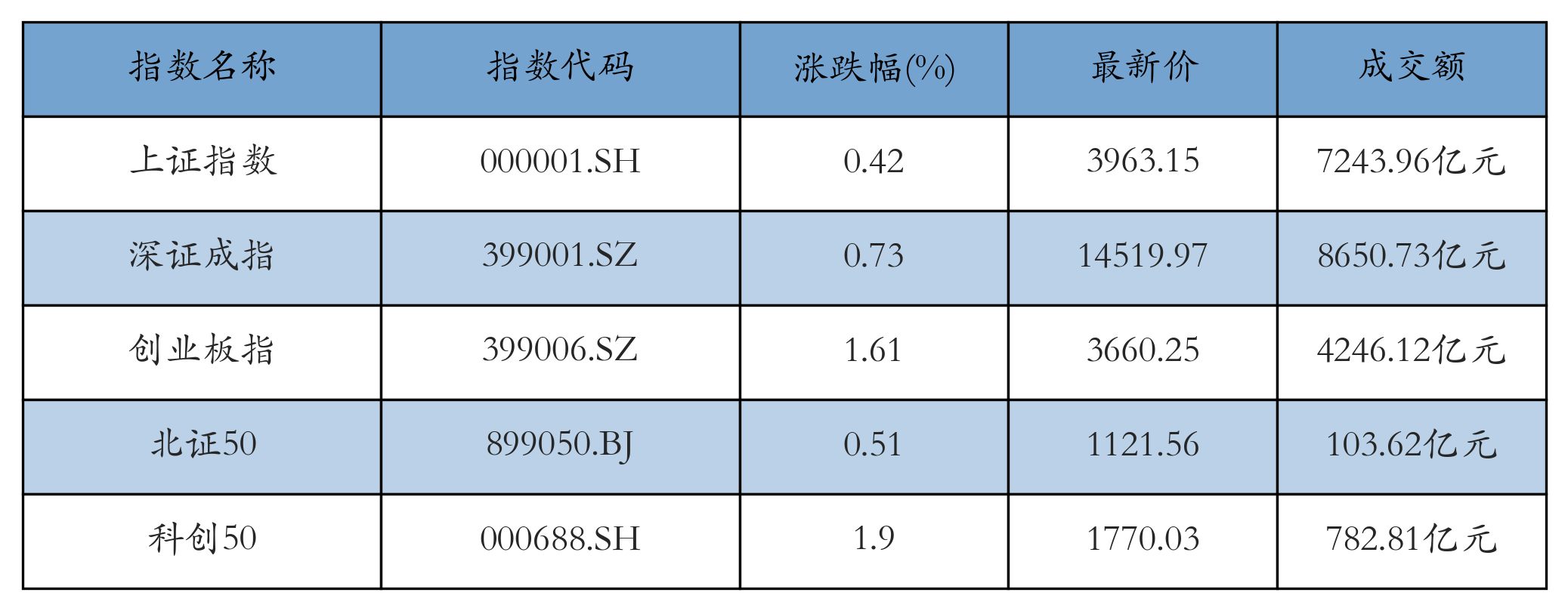 重点指数